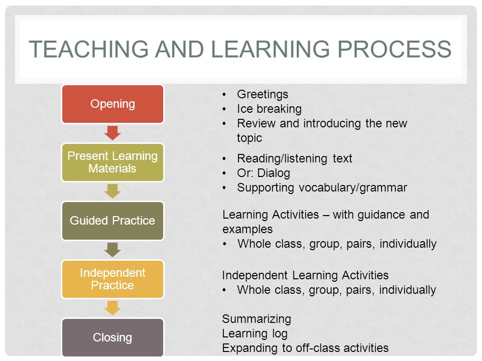 Teaching Ideas for English Langugage TeachUeasy